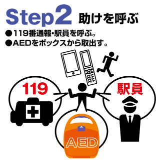 STEP2　助けを呼ぶ。119番通報・駅員を呼ぶ。AEDをボックスから取出す。