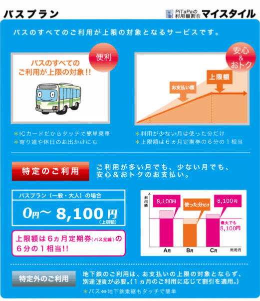 バスプラン Osaka Metro