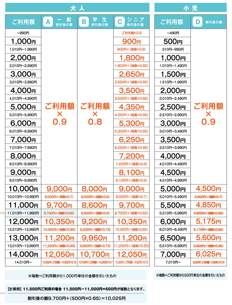 2 割引き 計算