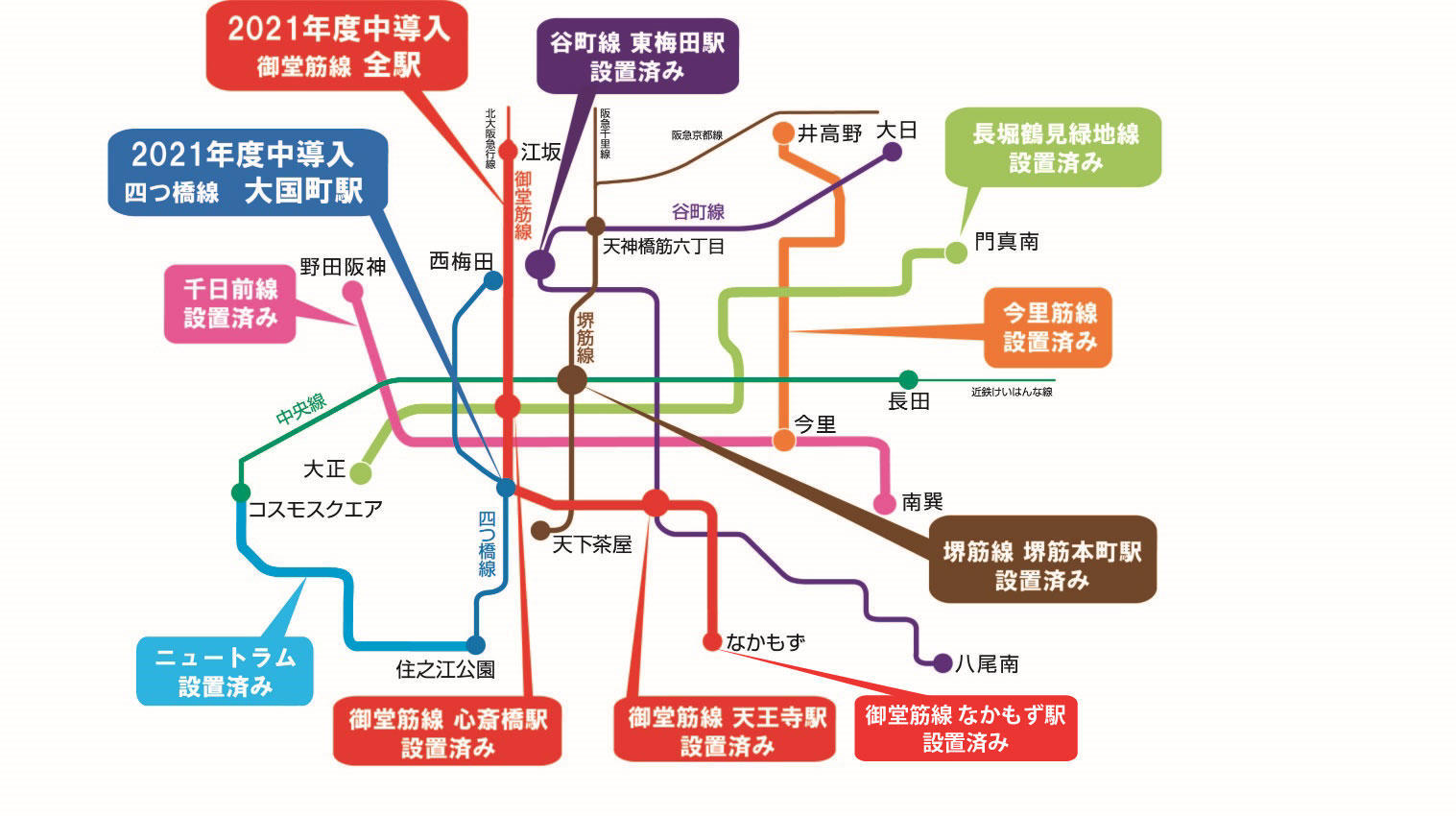 御堂筋線 西中島南方駅に可動式ホーム柵を設置します Osaka Metro