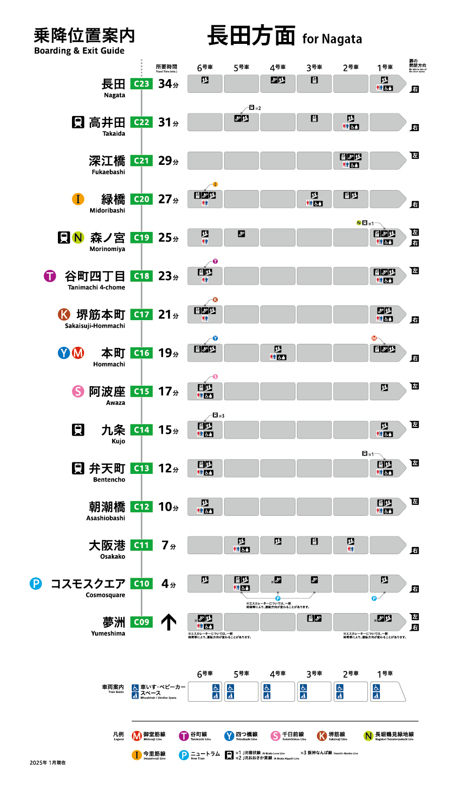 中央線 長田方面 乗降位置案内