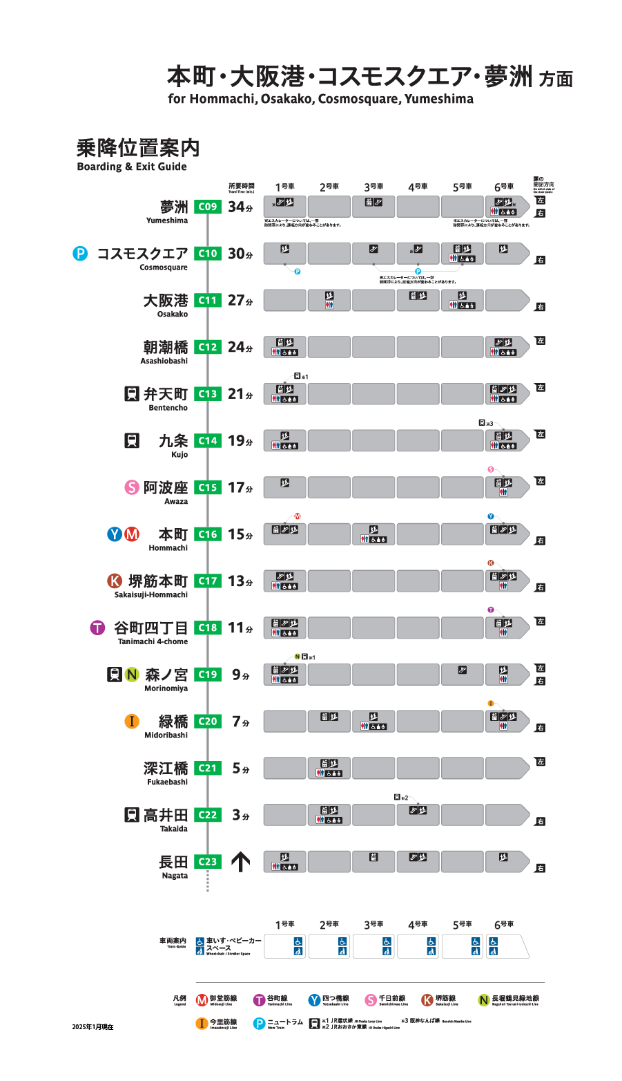 中央線 夢洲方面 乗降位置案内