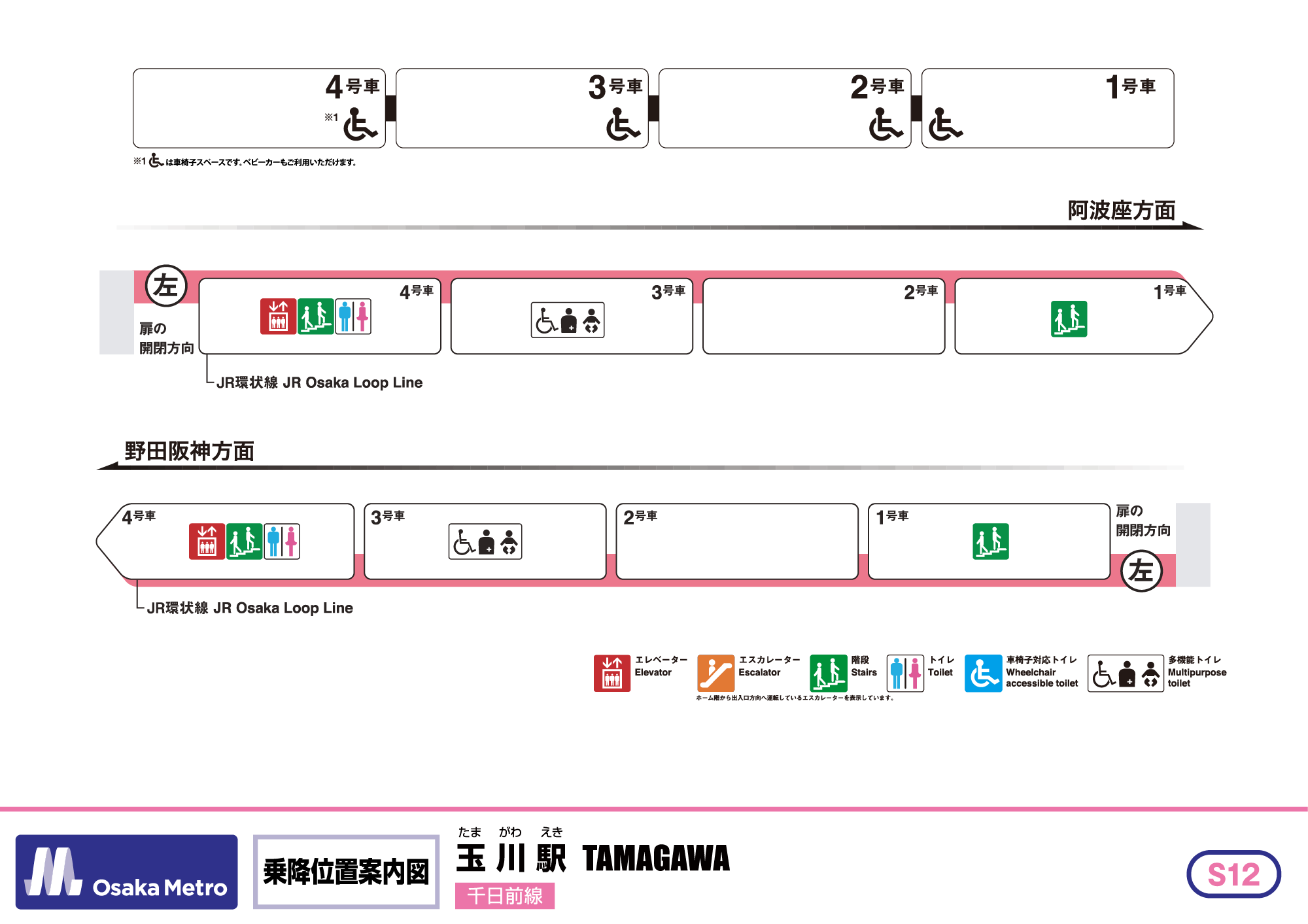 Boarding position map